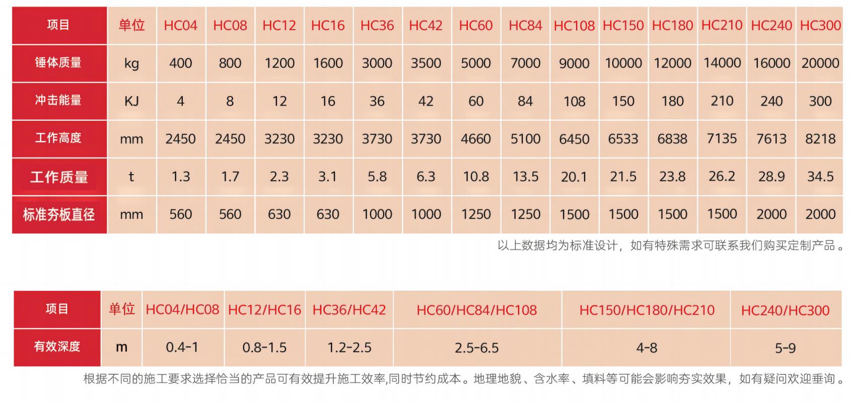 高速液壓夯實(shí)機(jī)型號